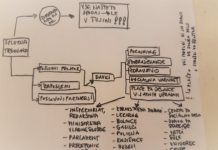 Bodo bogati čez 14 dni ponovno podvojili svoje premoženje?