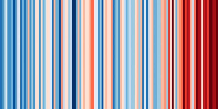 Povprečna letna temperatura v Sloveniji med 1901 in 2018